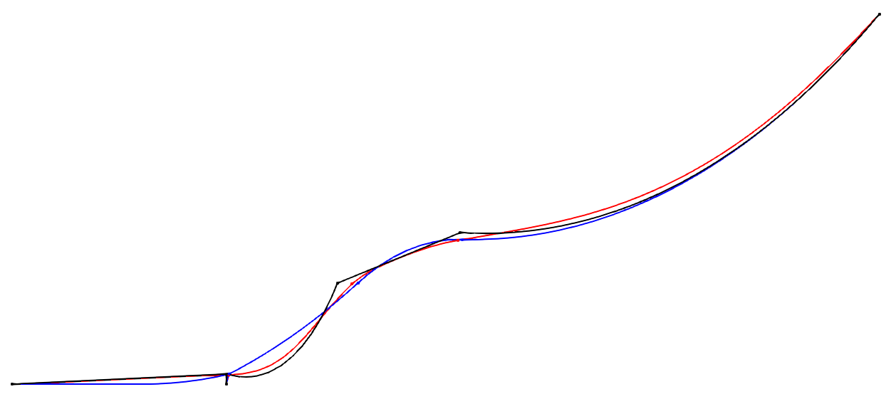 The 3 generated IC