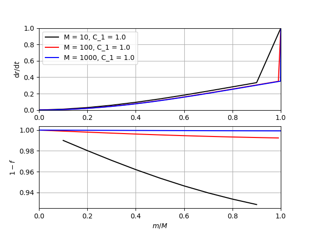 tanh small relaxation factor