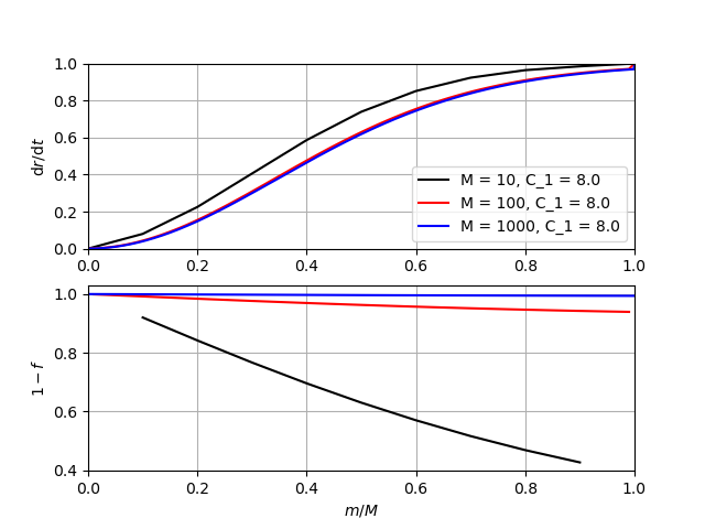 tanh large relaxation factor