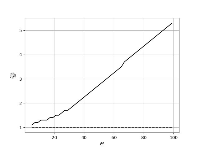 Backward's Euler speedup